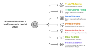 services that a family cosmetic offer