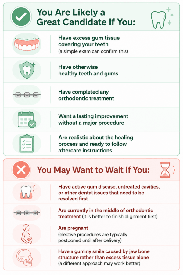Infographic showing who is a good candidate for gum contouring and when treatment should be delayed due to gum disease, orthodontic treatment, pregnancy, or other dental conditions.